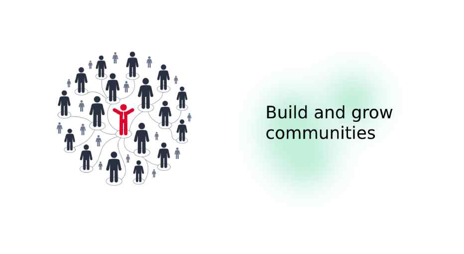 Build and grow communities for blogging website Build and grow communities for blogging website